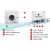Additional Image for ACTi 1.3 Megapixel IP Network Cube Camera HD 720p, PoE, Built-in Microphone, MJPEG/MPEG-4: Indications